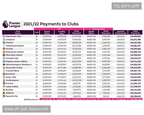 英超球队费用:英超球队的运营费用与财政状况 英超球队费用:英超球队的运营费用与财政状况