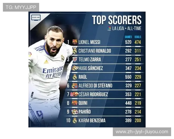 西甲联赛积分榜与射手榜详细数据 西甲联赛积分榜与射手榜详细数据